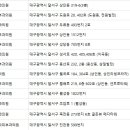 로제피부과의원 이미지