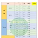대우팰리스부동산공인중개사사무소 네이버블로그