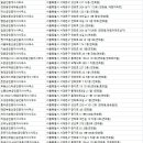 중앙부동산중개인사무소 이미지