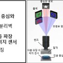 카메라의 눈 이미지