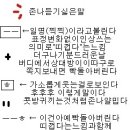 버디버디나 메신져에서 제일 듣기 싫은말 이미지