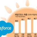 포스닷컴 이미지