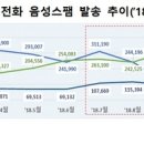 제이와이정보통신 이미지