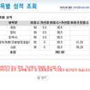 9급 지방직(경기도) 일반행정 합격수기입니다^^ 이미지