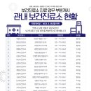 동오보건진료소 이미지