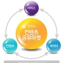(주)브릿지 마케팅