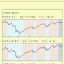 [2012년 10월 26일 금 : 주식투자방법 ] 모닝증시 매일 핵심체크 (미증시 마감 시황 / 전일증시 마감 시황 / 특징종목 / 시장추세판단) 이미지