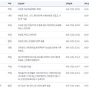 국민건강보험공단 티스토리