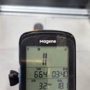 국토종주자전거길1-28 이미지