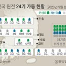 2020년 9월 11일 신문을 통해 알게 된 이야기들 이미지