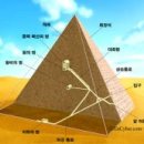 장구랍 네이버블로그