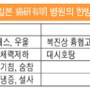 한방 암 치료’ = 체력저하, 권태감에 사용하는 한방 치료 이미지