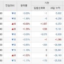 Re:신송홀딩스 보유전략이 쉽지 않은 주가 형태 이미지