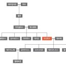 시지프스(SISYPHUS) 이미지