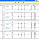 2026년 9월 상주대항전 2위, 11위 이미지