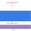 삼성종합카,고속렉카 | 2026.07.31 차트와 함께 보는 오늘의 특징주