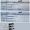 피트니스가르텐