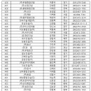 라온 종합건축사사무소 이미지