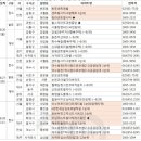 "분양가 상한제 피하자"…8ㆍ9월 분양물량 풍성 이미지