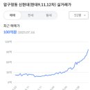 재돈성형외과의원 이미지