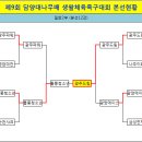 ●→ 제9회 담양대나무배 생활체육 족구대회 1,2일차 결과 이미지