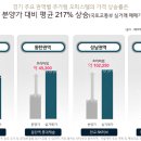 동수원병원 앞 이미지