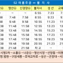 성산가축병원 티스토리