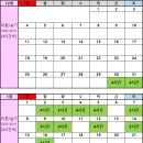 군산미래요양보호사교육원