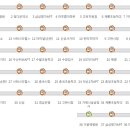 신현프라자약국 네이버블로그