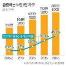 진천 추모의집 | 四字成語 총정리 <ㄴ> 168 노외일탈~노인가자