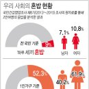 하루세끼 이미지