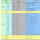 노블레스 프라자 네이버블로그