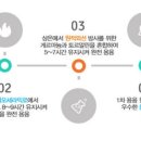 바이오시그널코리아 이미지