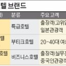 호텔롯데L7 이미지