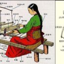 고향(江陵 鶴山 金光坪) 이야기＜19＞ 이미지