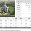 신월리235 이미지