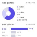 의료법인 성삼의료재단 이미지