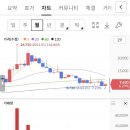 (주)우주헬스케어 | [기업분석 보령] 헬스케어+우주산업, 재무가 안정적인 제약회사.