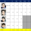 제주통돼지마을 이미지