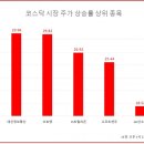 대신정보통신 - 안산시 상록구 화랑로 513 | 대신정보통신