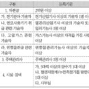 공동주택관리법 시행령 (전문) 이미지