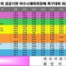 섬박람회 성공기원 여수시체육회장배 족구대회 최종순위 이미지