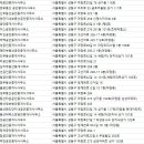 골드타워부동산공인중개사사무소 이미지