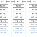 2021 NH농협 NH20해봄 배틀그라운드 BJ멸망전 시즌1 안내 이미지