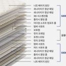 G1 SOFT(지원소프트) | 양면 매트리스 정말 편할까? 슬로우베드 이브닝 리버서블 매트리스 7일 사용 후기, 가장 만족했던 점