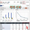 이원다이애그노믹스(주) (EDGC) 이미지