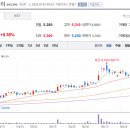 (주)티아이시스템