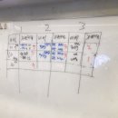 델타2빌딩 | [관평동헬스 / 관평동헬스장 / 관평동PT] 짐델타 WSBB AC &amp; PT 자격 취득 후기