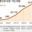 [단독] 0.008%의 행운… ‘홀인원 보험’ 12배 급증한 이유는 이미지