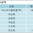 에스케이텔레콤(주) 이미지